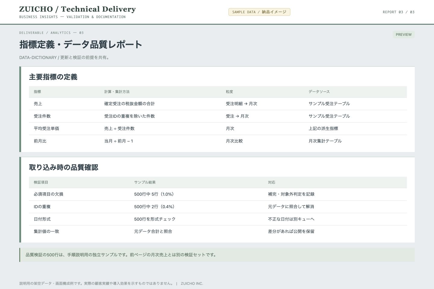 指標定義とデータ品質の記録(サンプル画面)