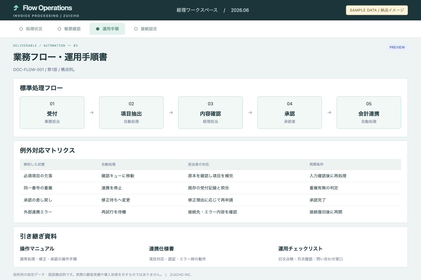業務フローと例外対応手順(サンプル画面)