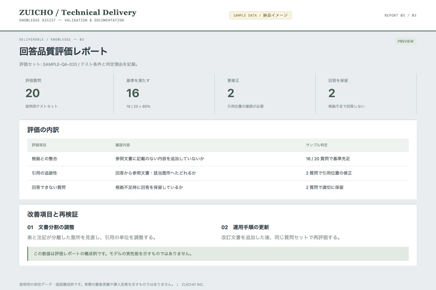 回答品質の検証レポート(サンプル画面)