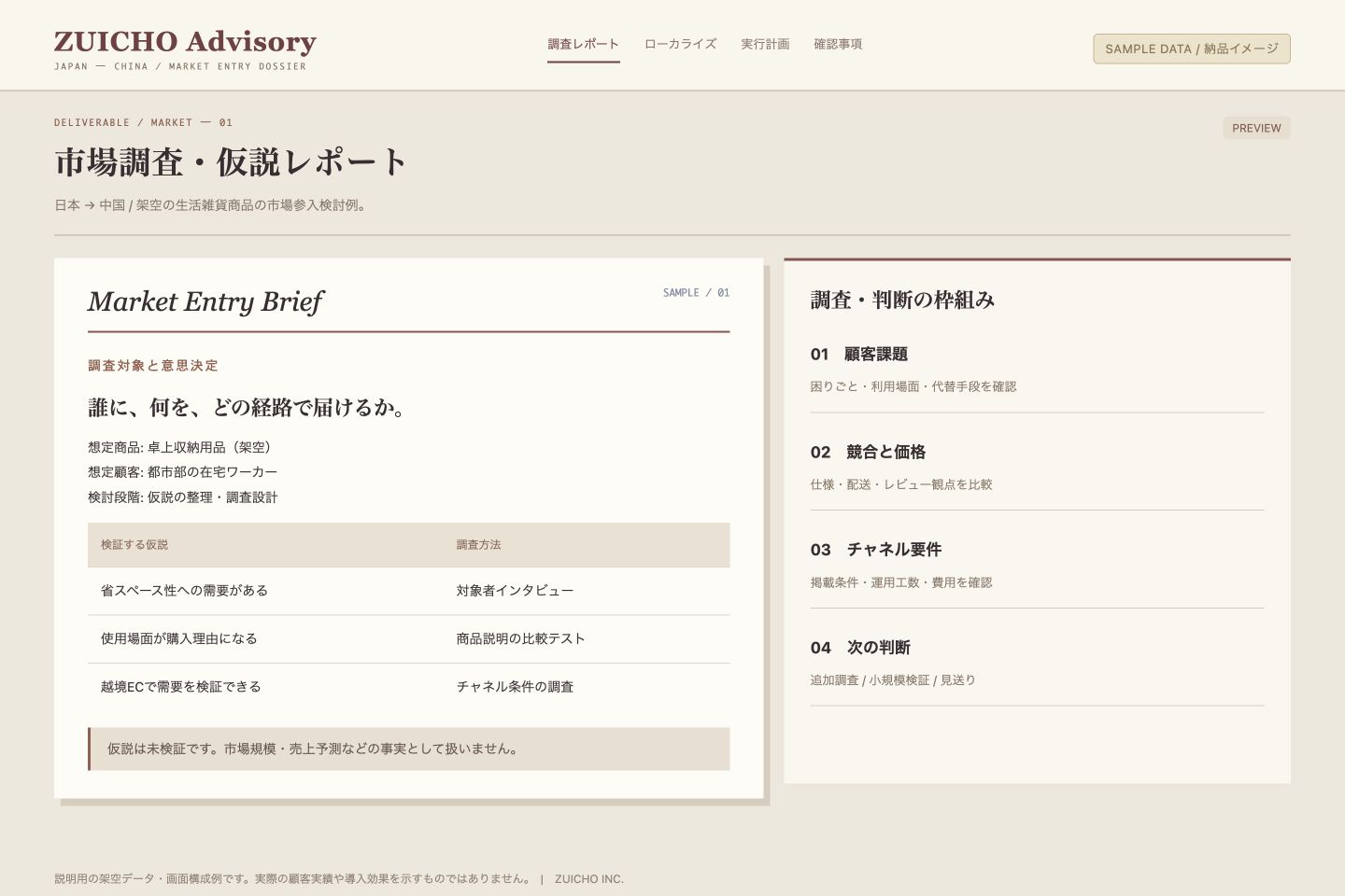 市場調査の設計と検証仮説(サンプル画面)