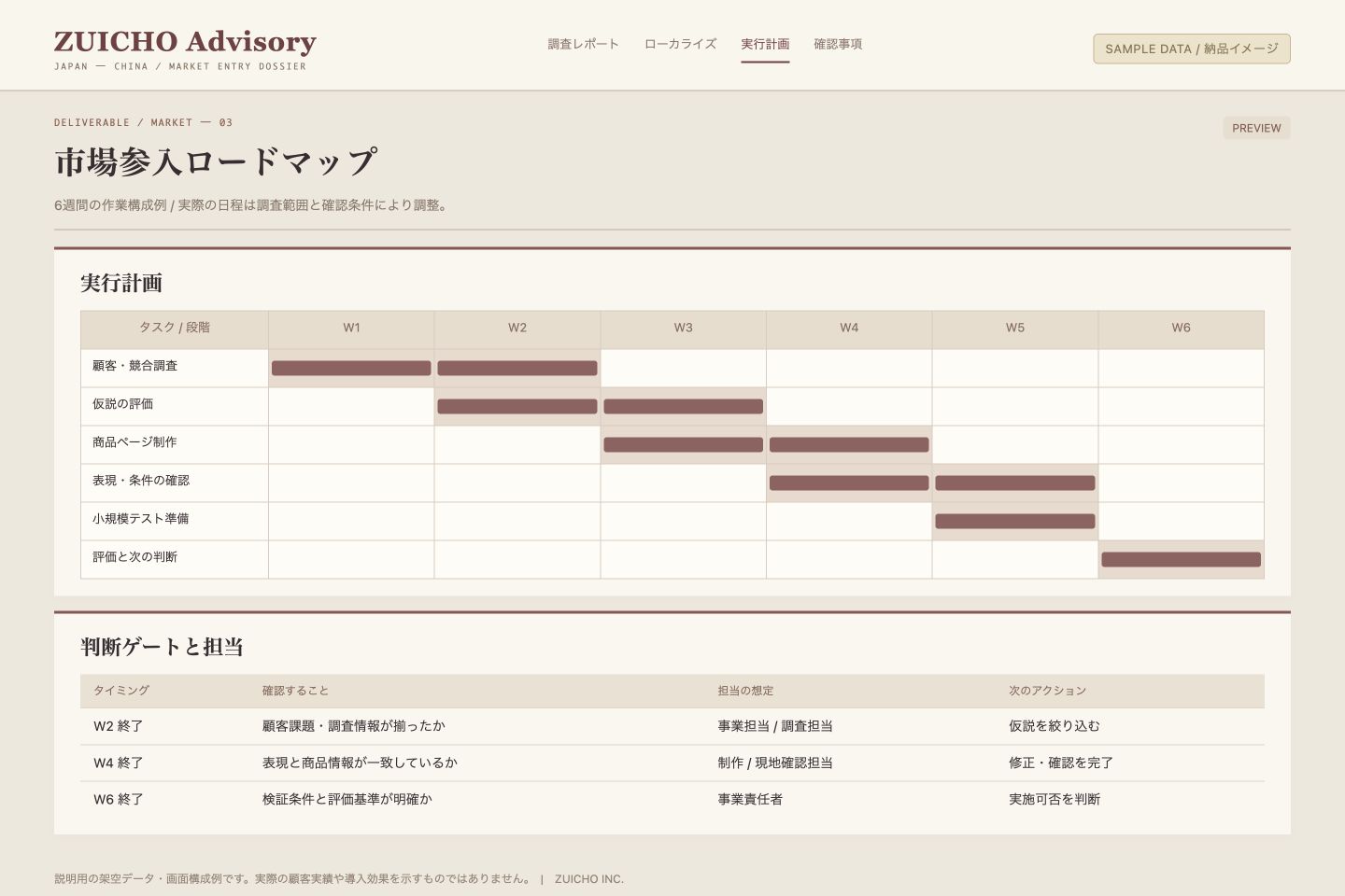 実行タスクと進行計画(サンプル画面)