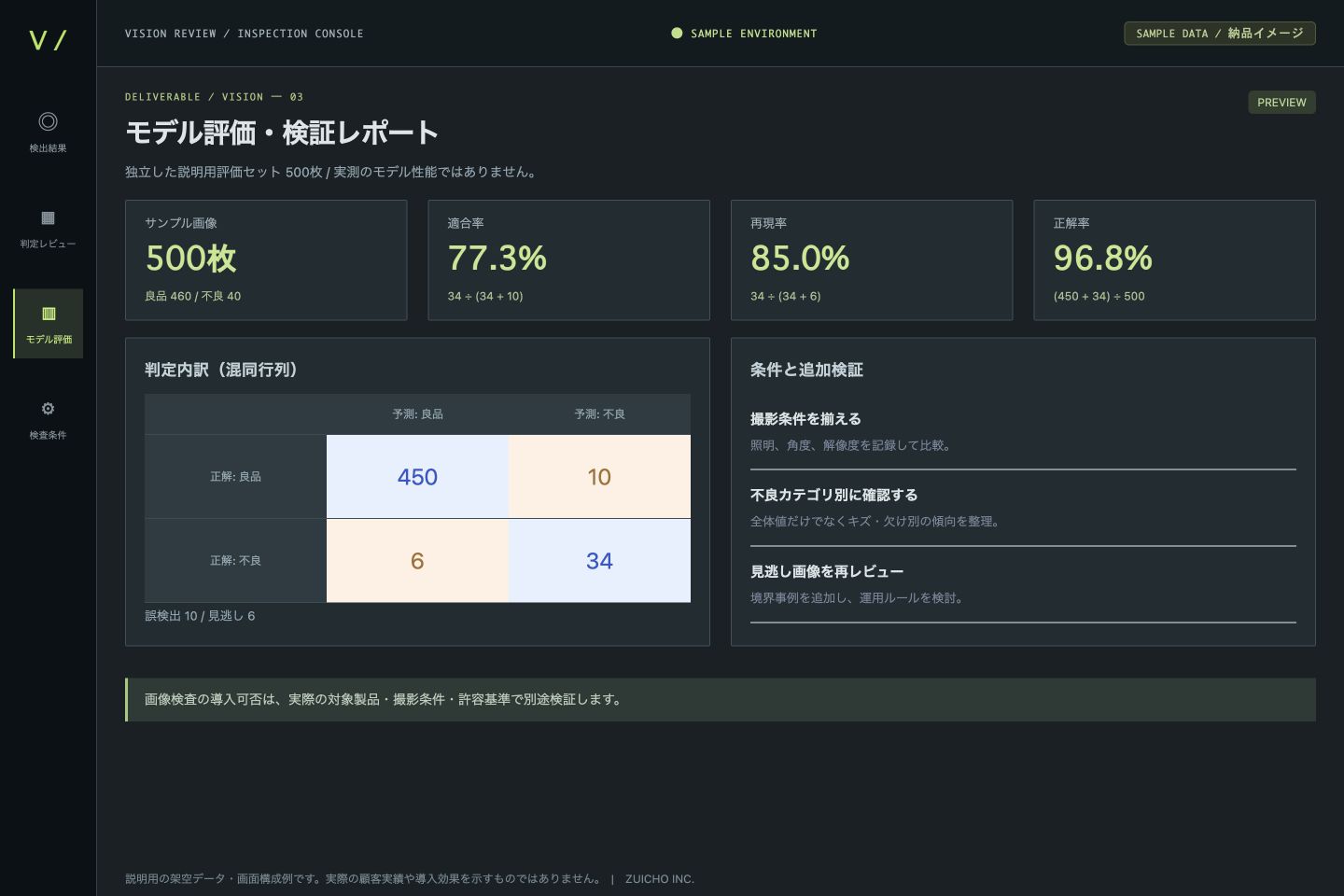 評価条件と判定結果の分析(サンプル画面)